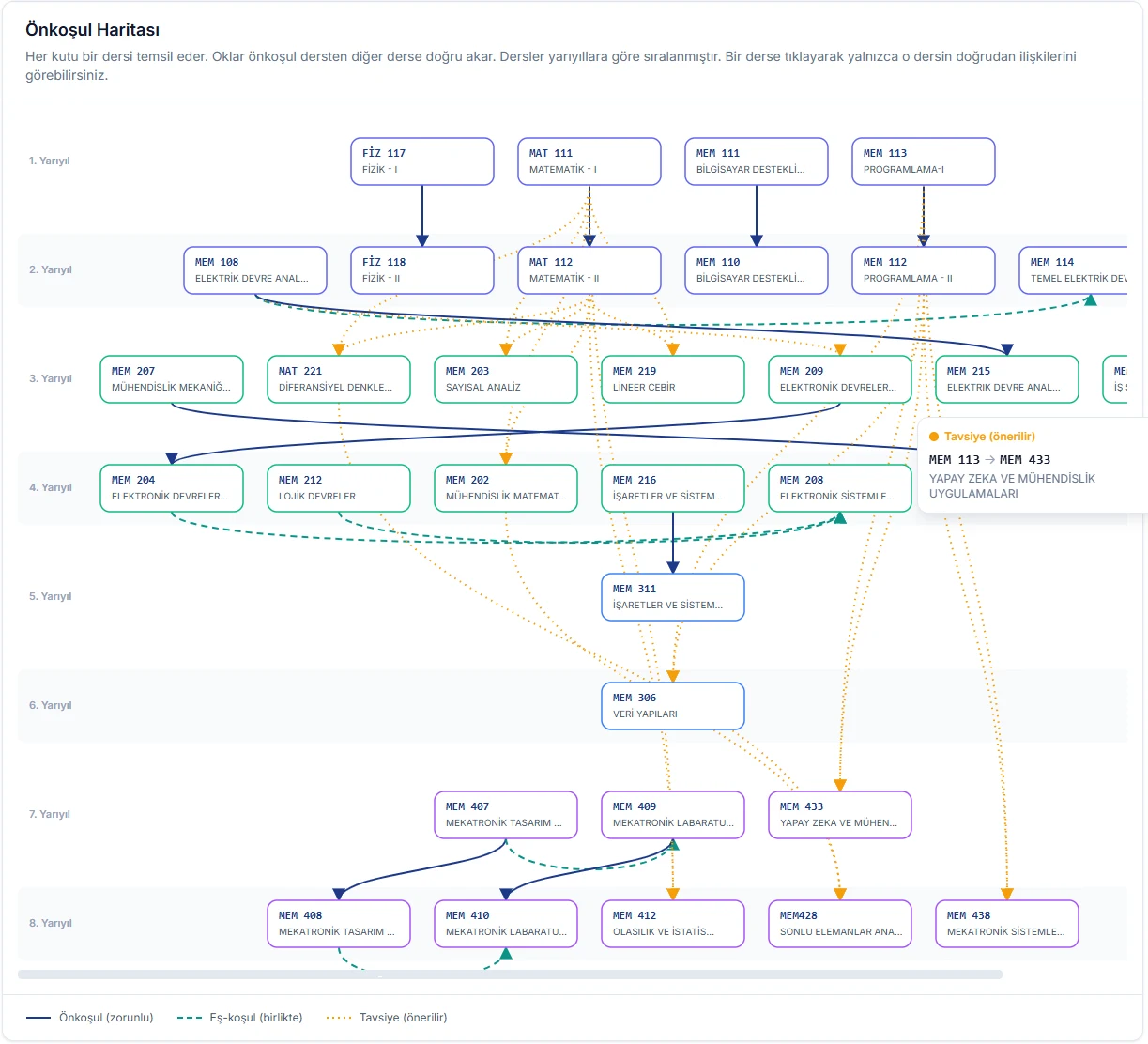 Visual analytics